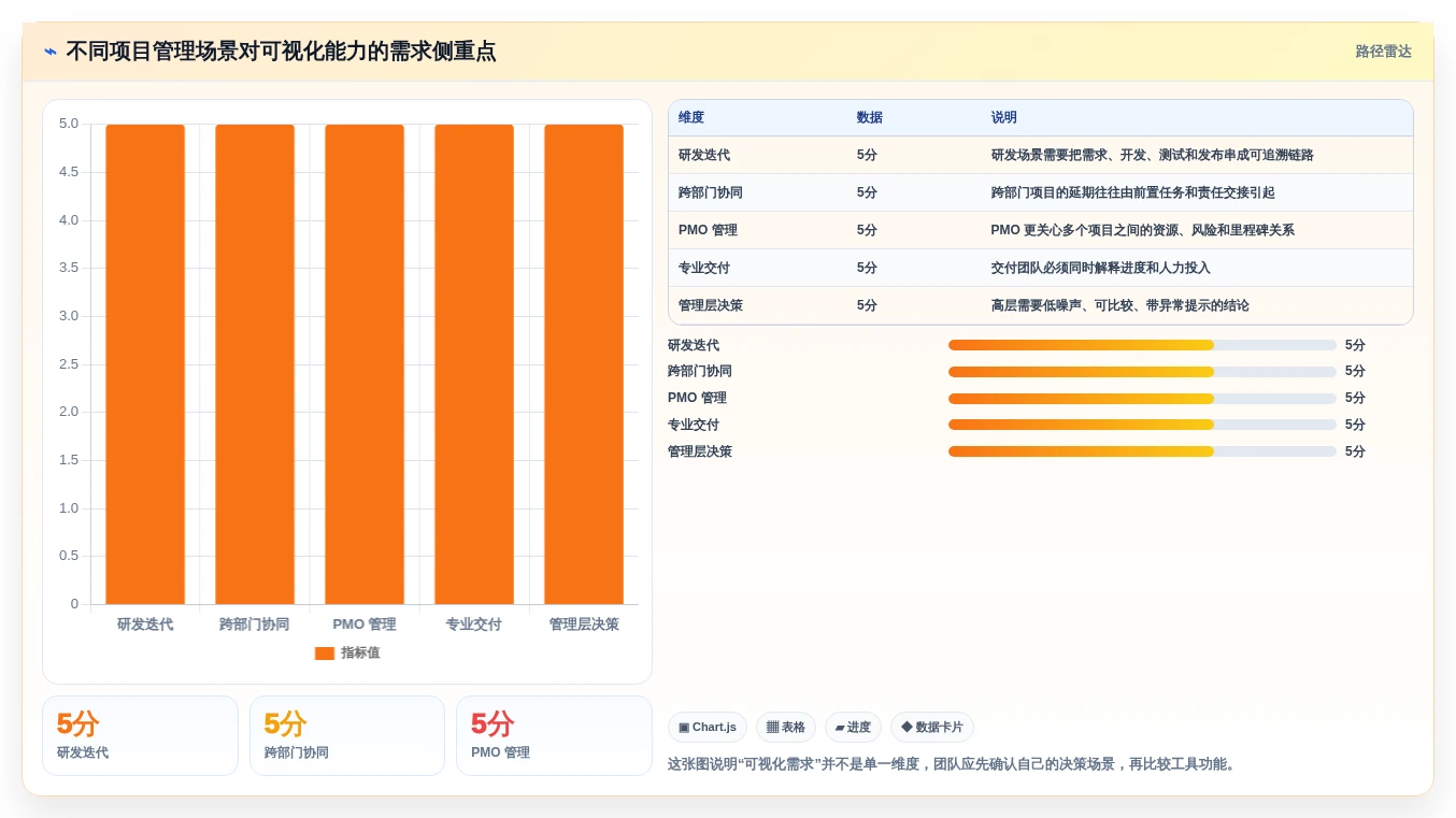 如何选择最佳项目管理可视化平台？2026年8大热门工具对比