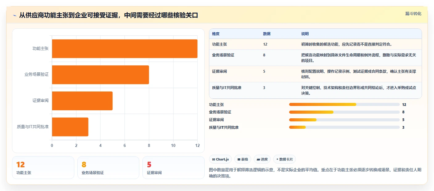 医药企业必备：2026年GMP文档管理系统工具盘点与选择策略