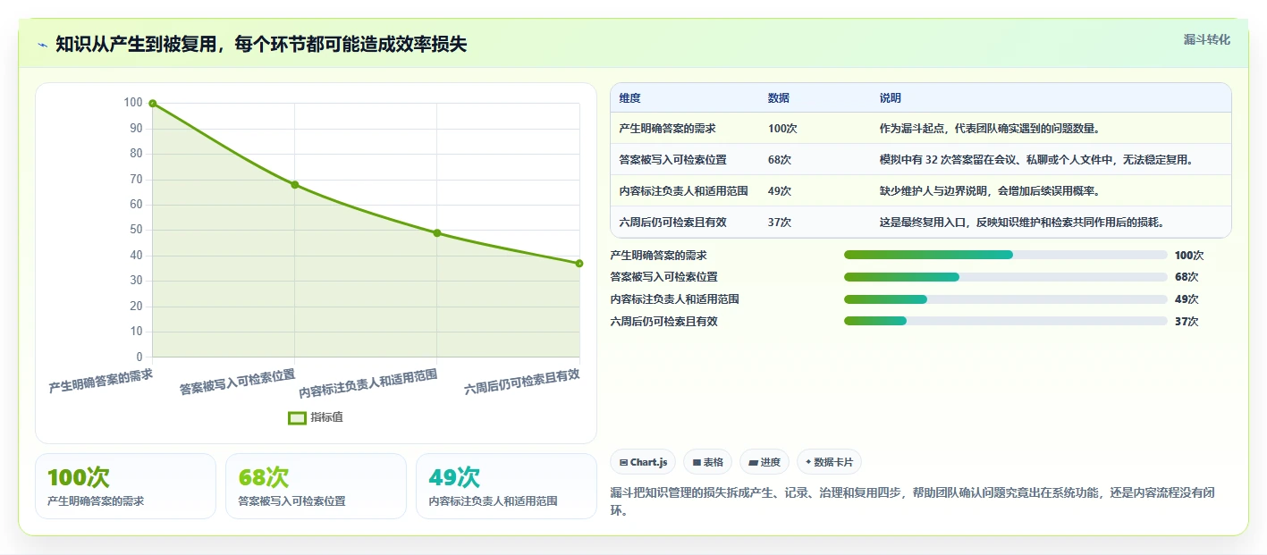 提升团队效率：2026年6大知识管理系统软件选型指南