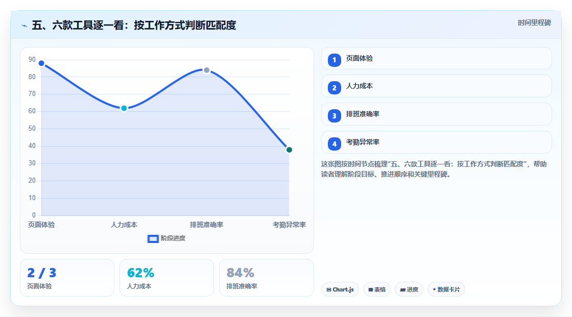 五、六款工具逐一看:按工作方式判断匹配度