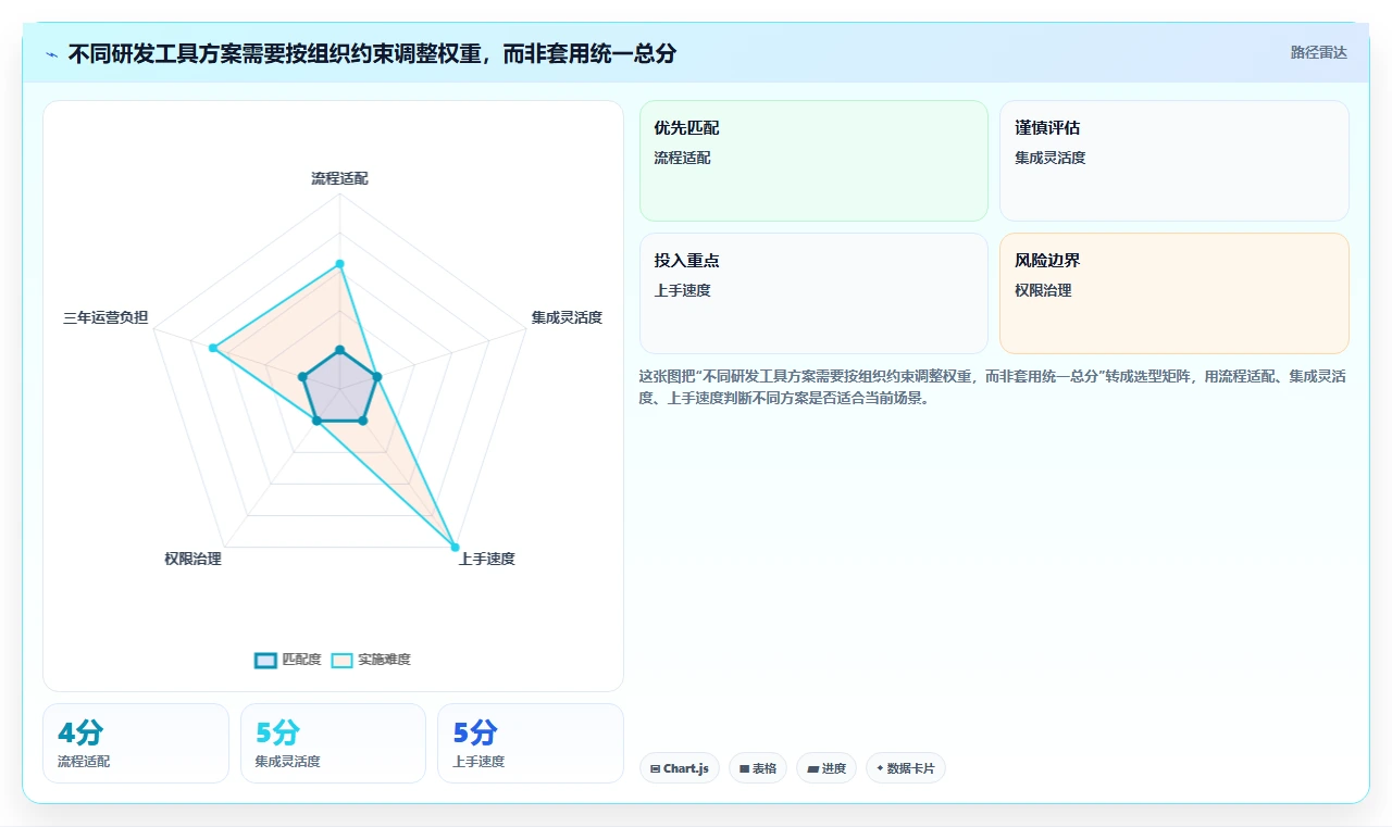 项目经理必读：2026年研发提效工具选型指南，助你事半功倍