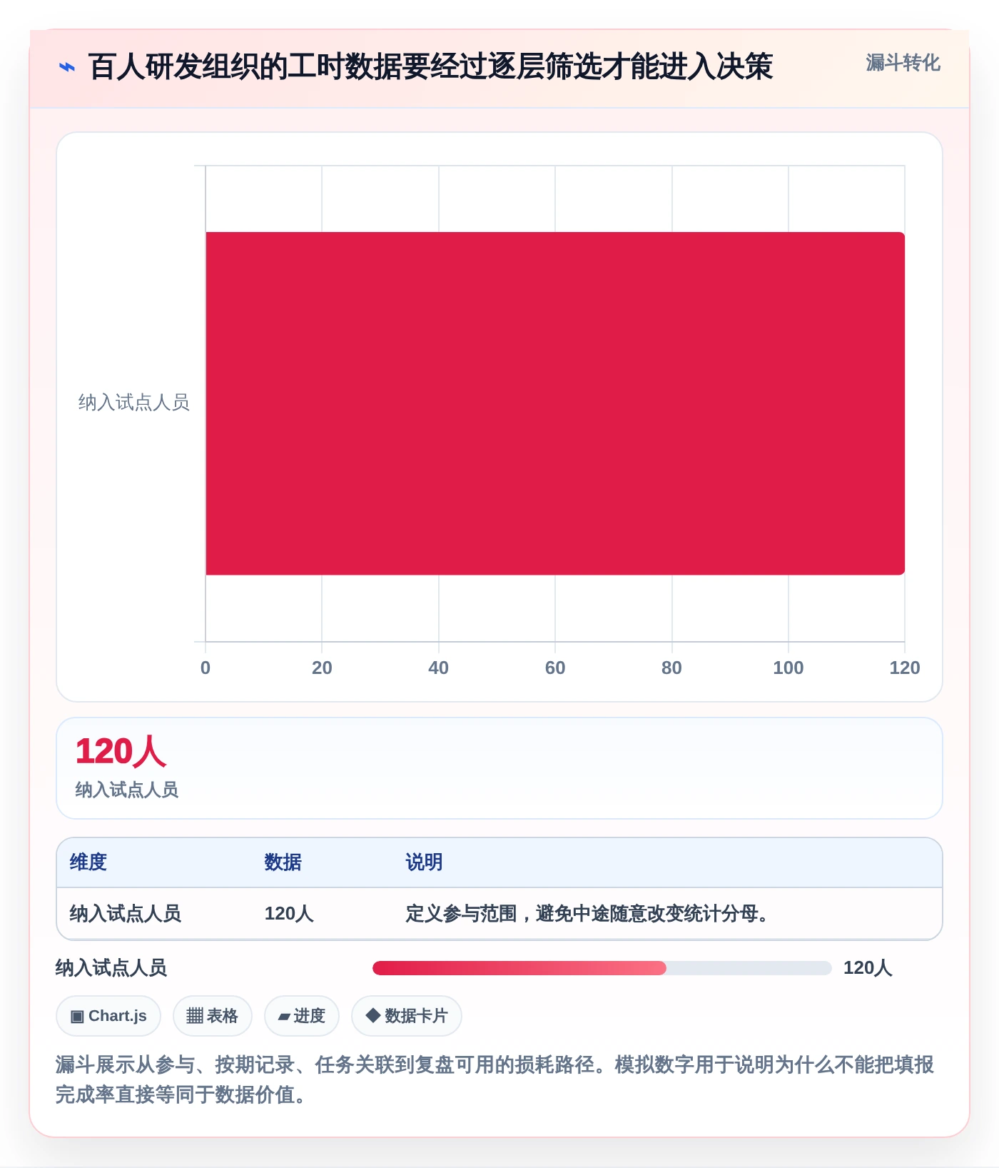 2026年项目管理新趋势:6款顶级项目人员工时系统工具深度对比
