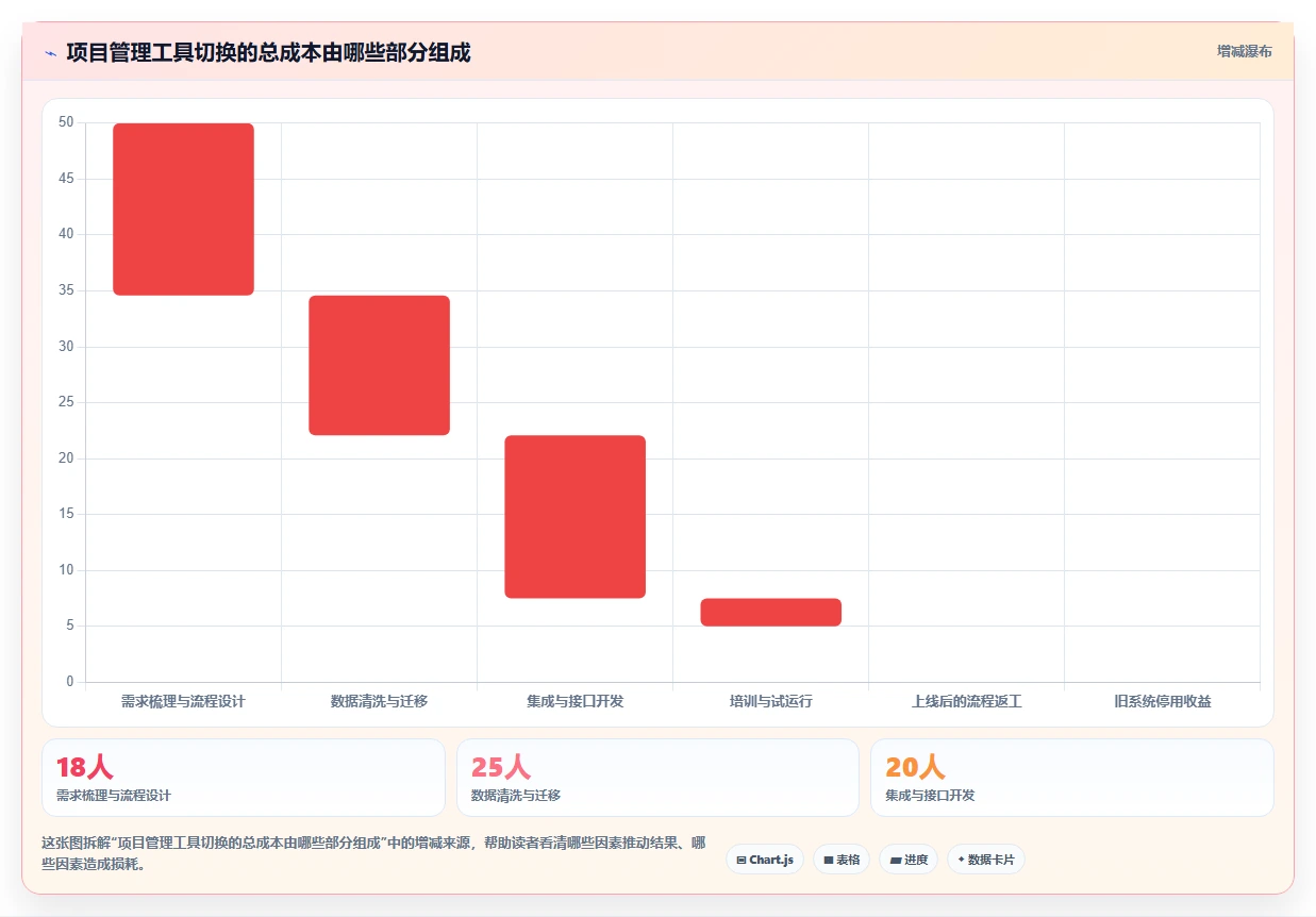 项目管理新趋势:2026年最受欢迎的6大新产品项目进度跟进表推荐