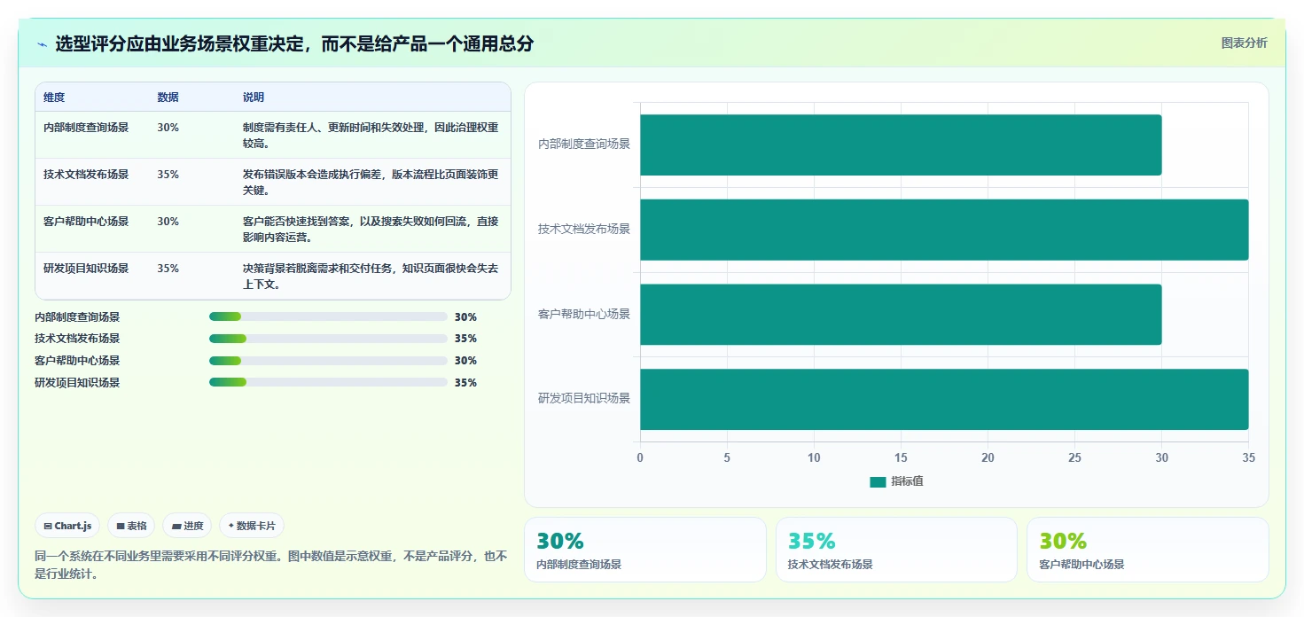 提升团队效率：2026年最值得投资的6款cms知识库系统