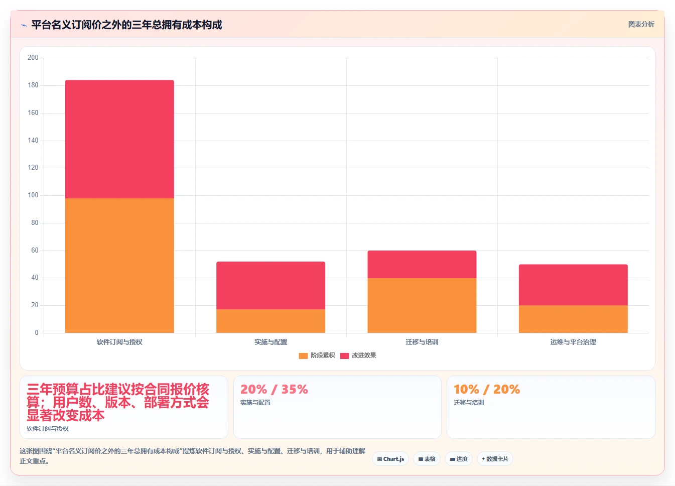 项目管理新趋势:2026年最值得投资的5款一体化研发管理平台