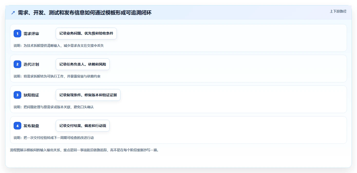 项目经理必读:2026年研发项目管理工具与模板选型指南,7款精选推荐