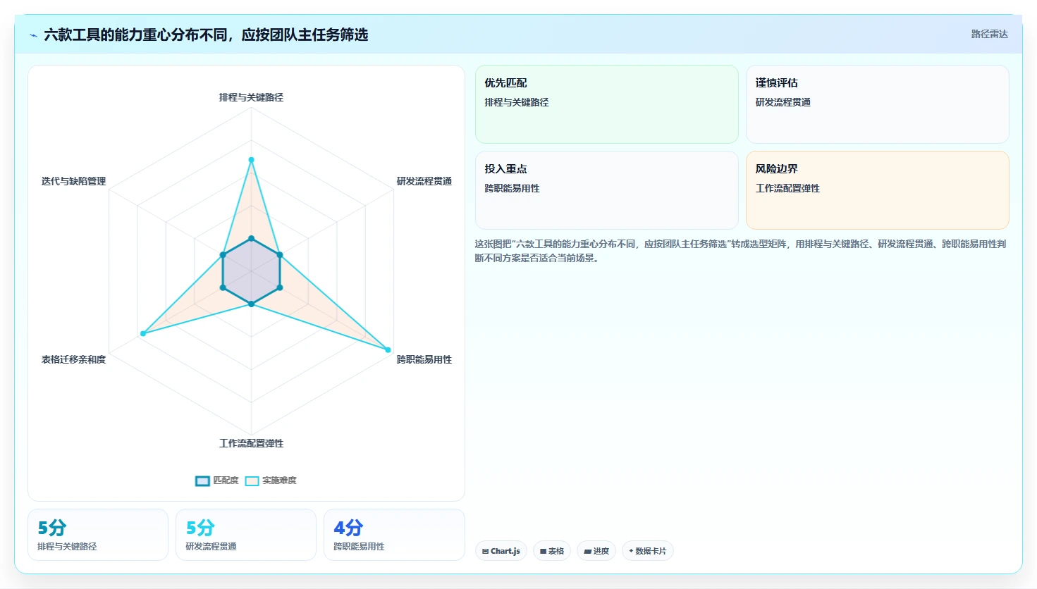 2026年效率之选：6款顶级计划编制工具全面对比