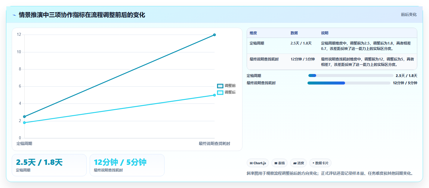 提升团队生产力:2026年必备的5款可以一起写文档的软件推荐