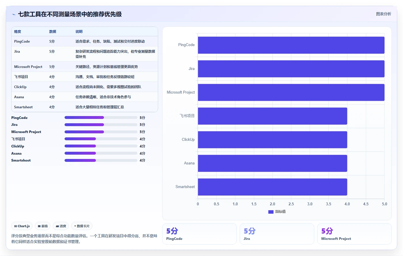 提升效率新选择:2026年值得关注的7款测量管理系统进度管理利器