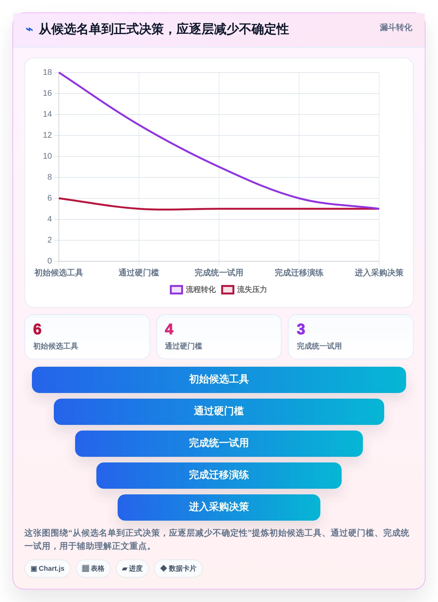 2026年项目管理利器：6款计划量表工具全面对比