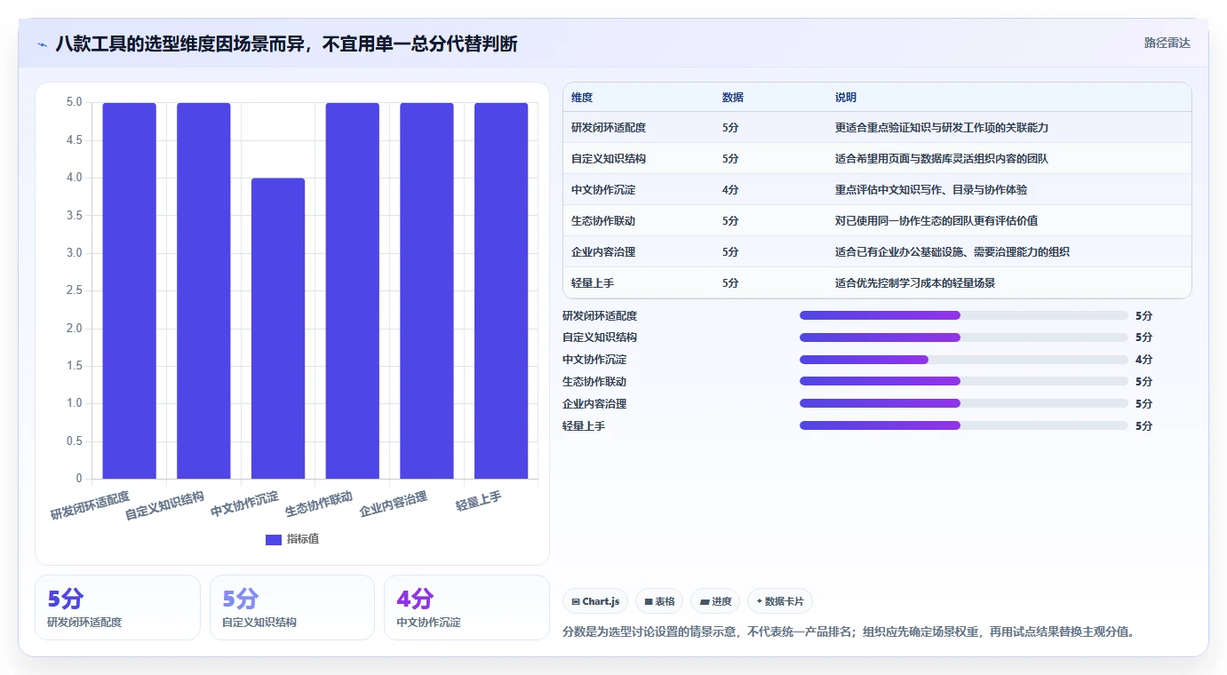 项目管理效率翻倍!2026年值得关注的8款confluence替代软件盘点