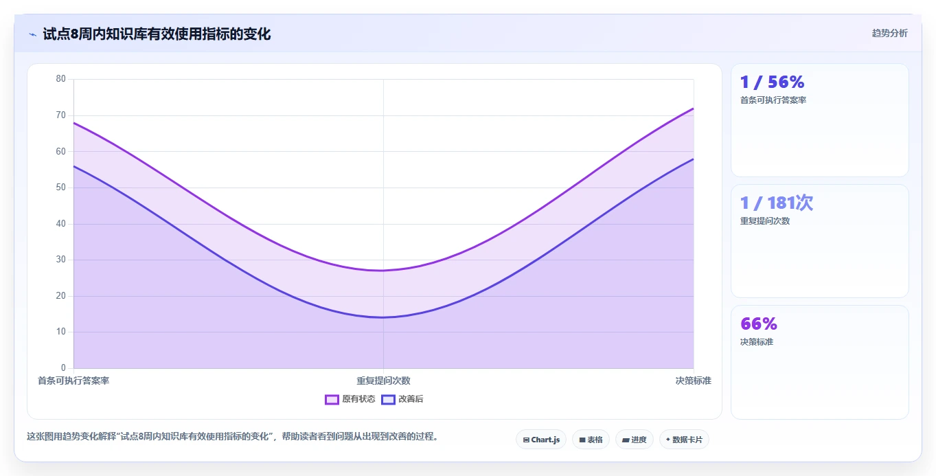 2026年知识库文档管理系统工具大比拼:8款顶级选择深度对比