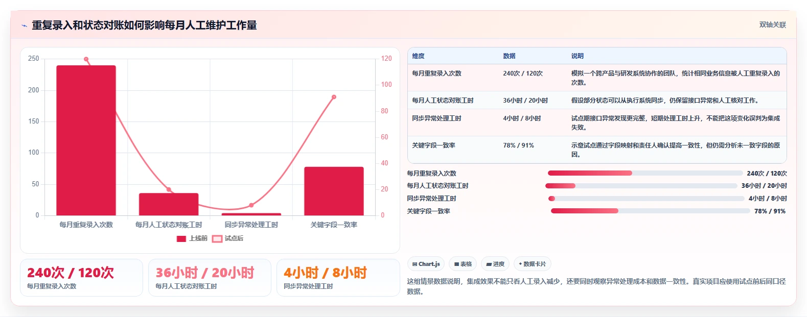 央国企产品管理软件怎么选?2026年合规与效能并重的选型指南