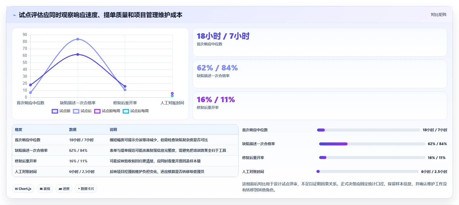 项目经理必读：2026年轻量级bug管理工具选型指南