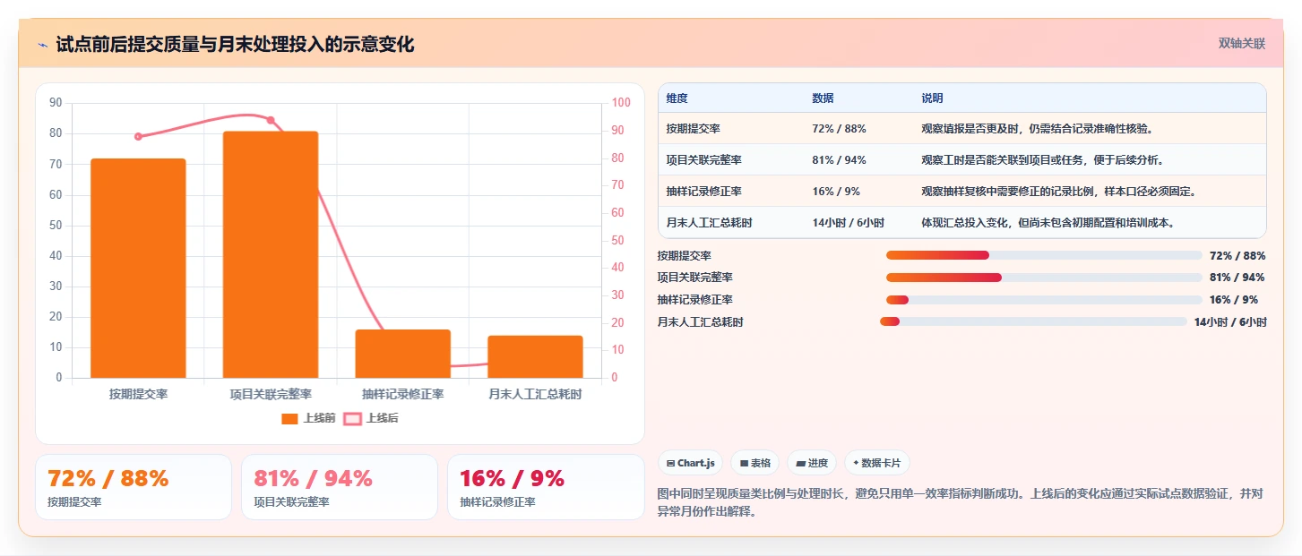 解锁企业效能:2026年最佳工时日历表选型指南