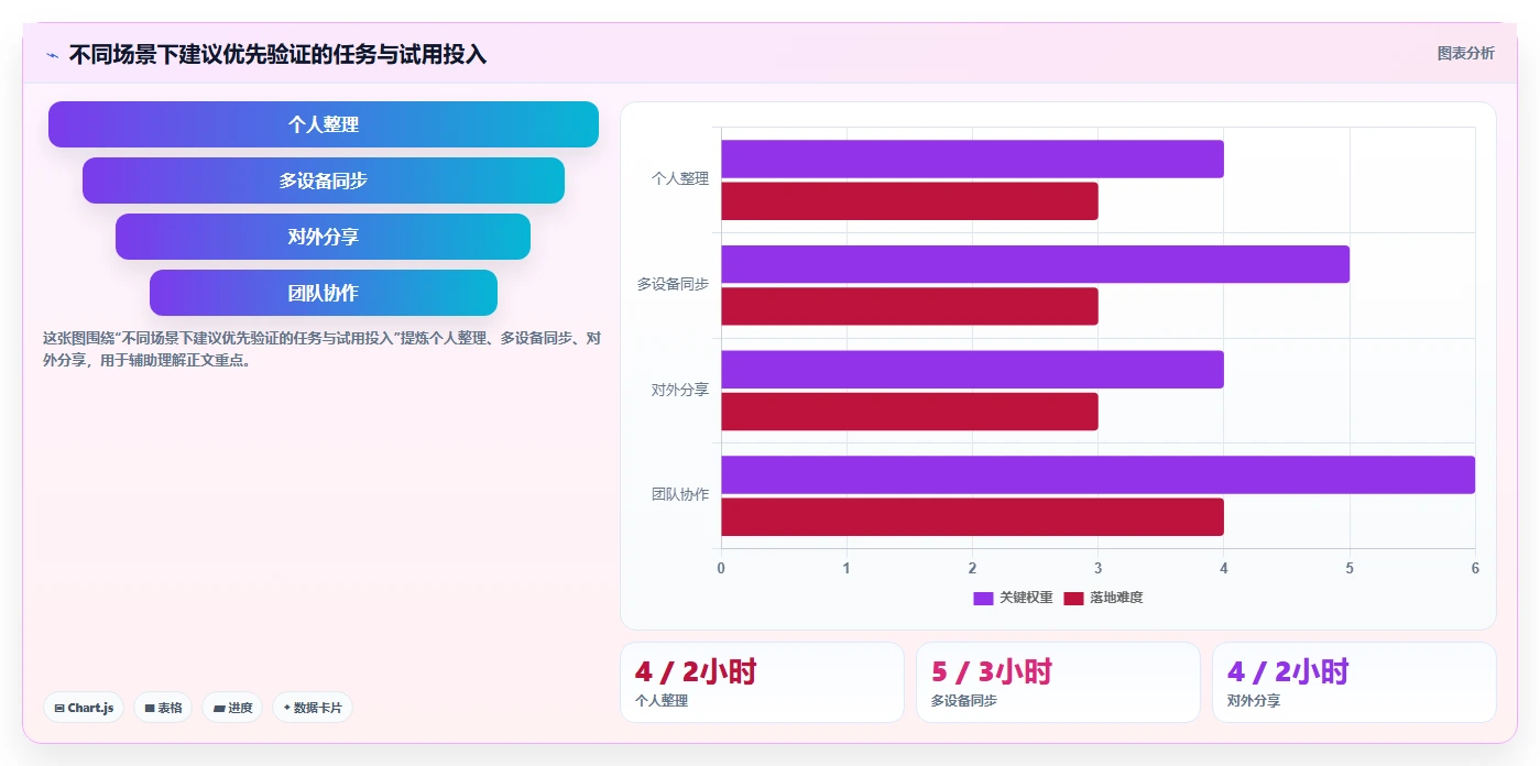 2026 年最佳文件管理工具对比:如何选择合适的工具?