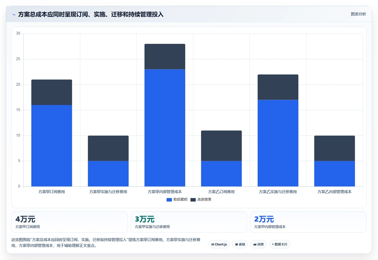 如何选择适合企业的在线文档工具?2026 年选型指南