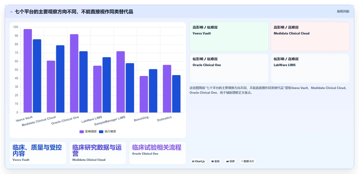 2026年医药研发管理系统选型指南：7款主流平台对比分析