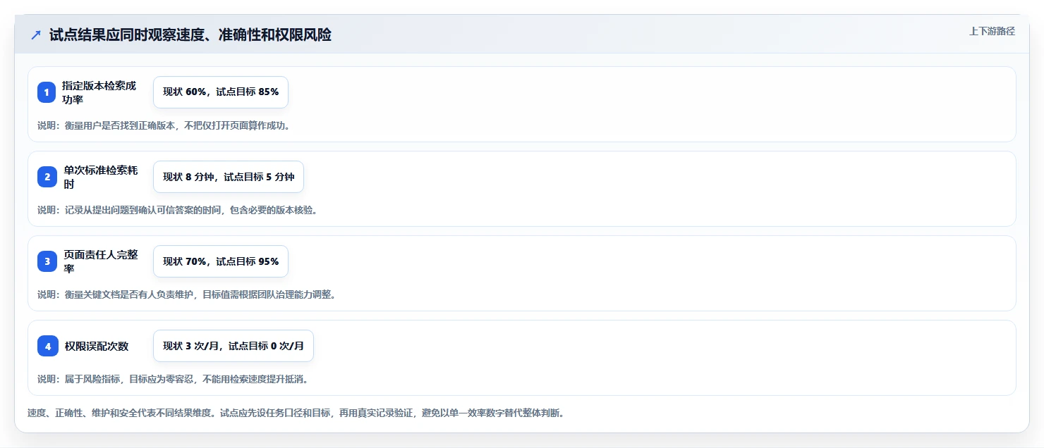 2026年研发团队必备：Top 6类似Confluence的文档协作平台推荐