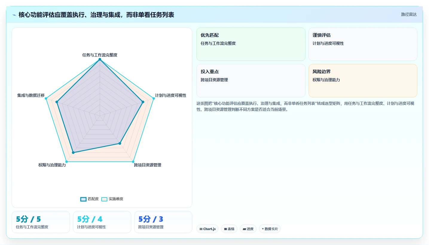 解密项目管理平台有哪些功能:2026年5款顶级工具全方位对比