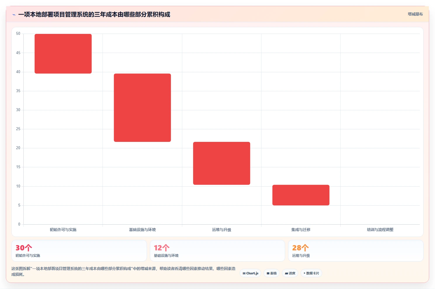 本地部署项目管理系统选型指南:2026年7款企业级方案深度对比