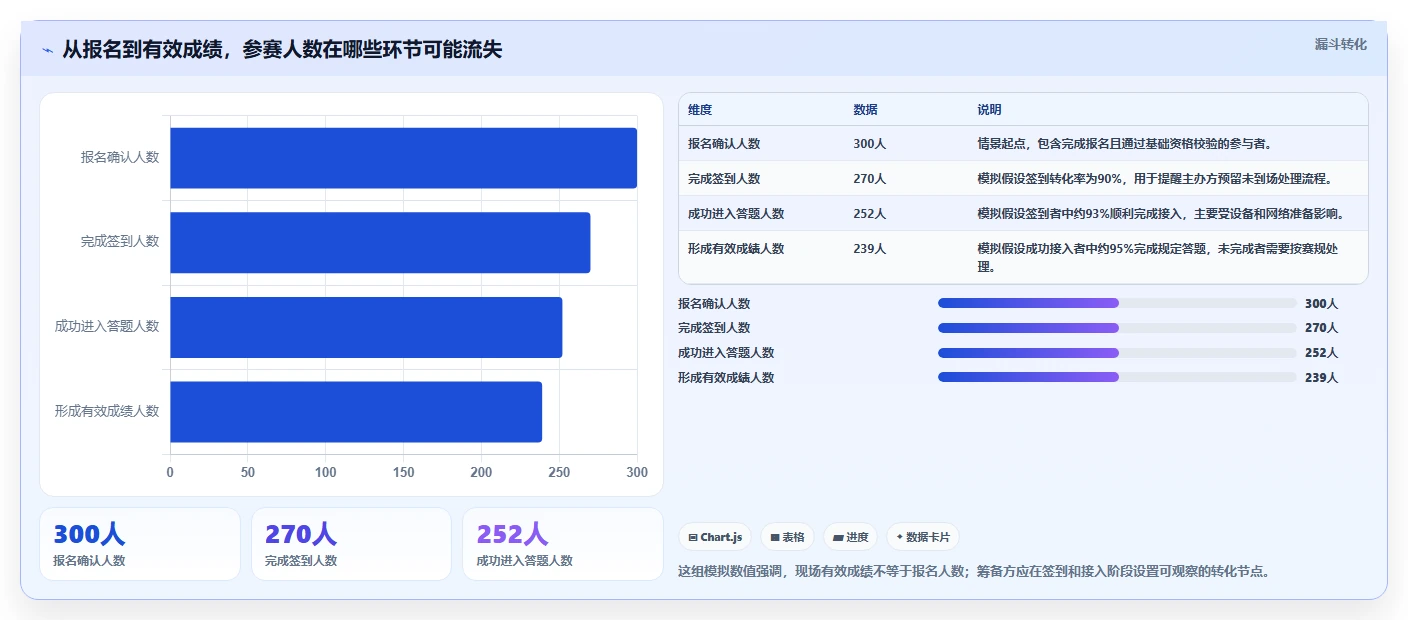 智能化竞赛管理：2026年7款顶级知识竞赛现场管理系统深度评测