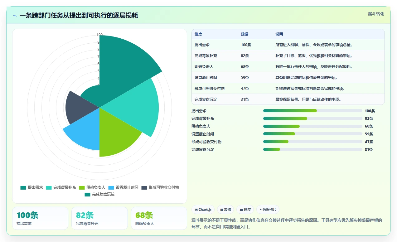 2026年效率之选:6大同步协作工具全面对比