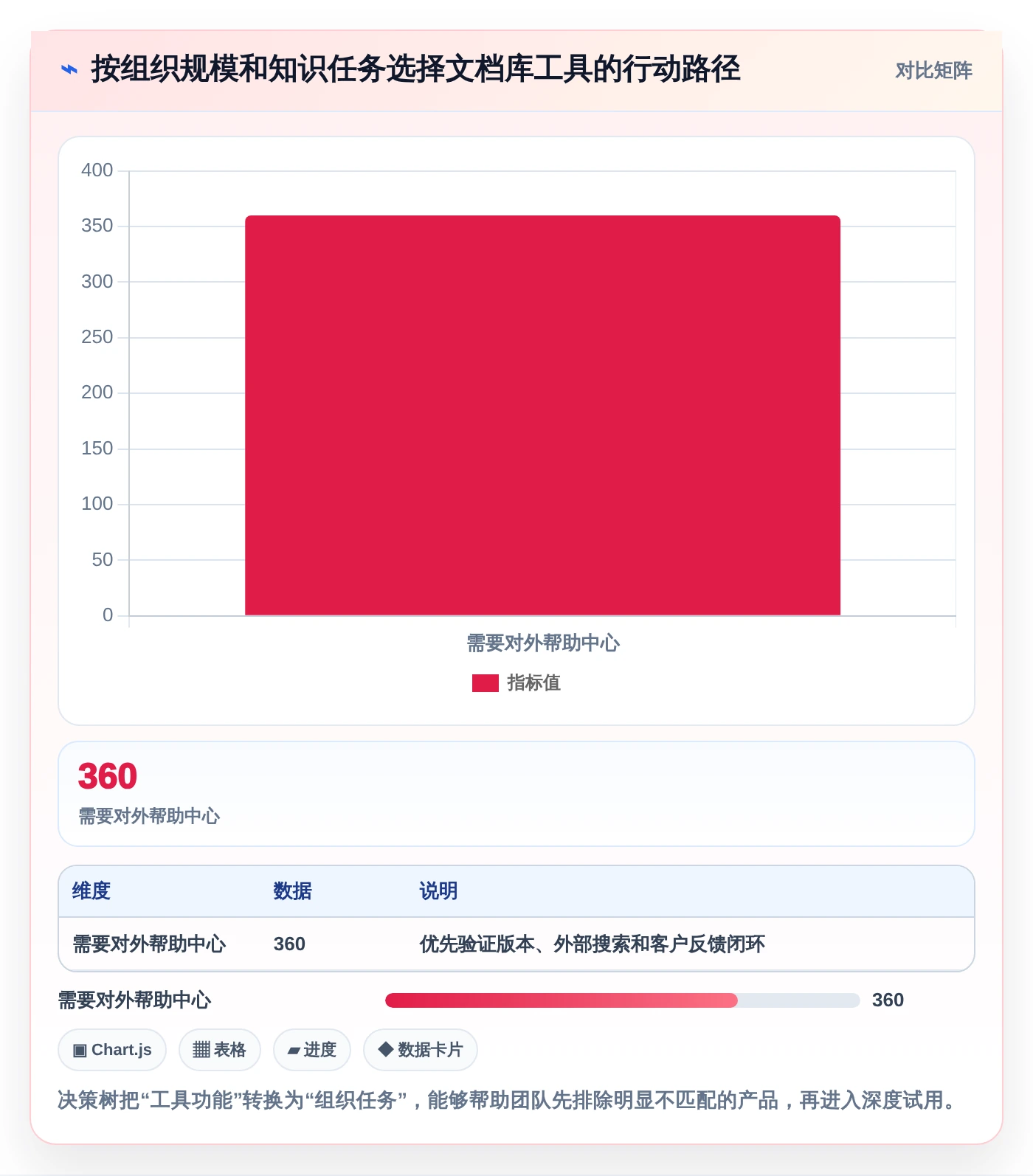 2026年文档库管理工具大盘点:8款提升效率的顶级选择