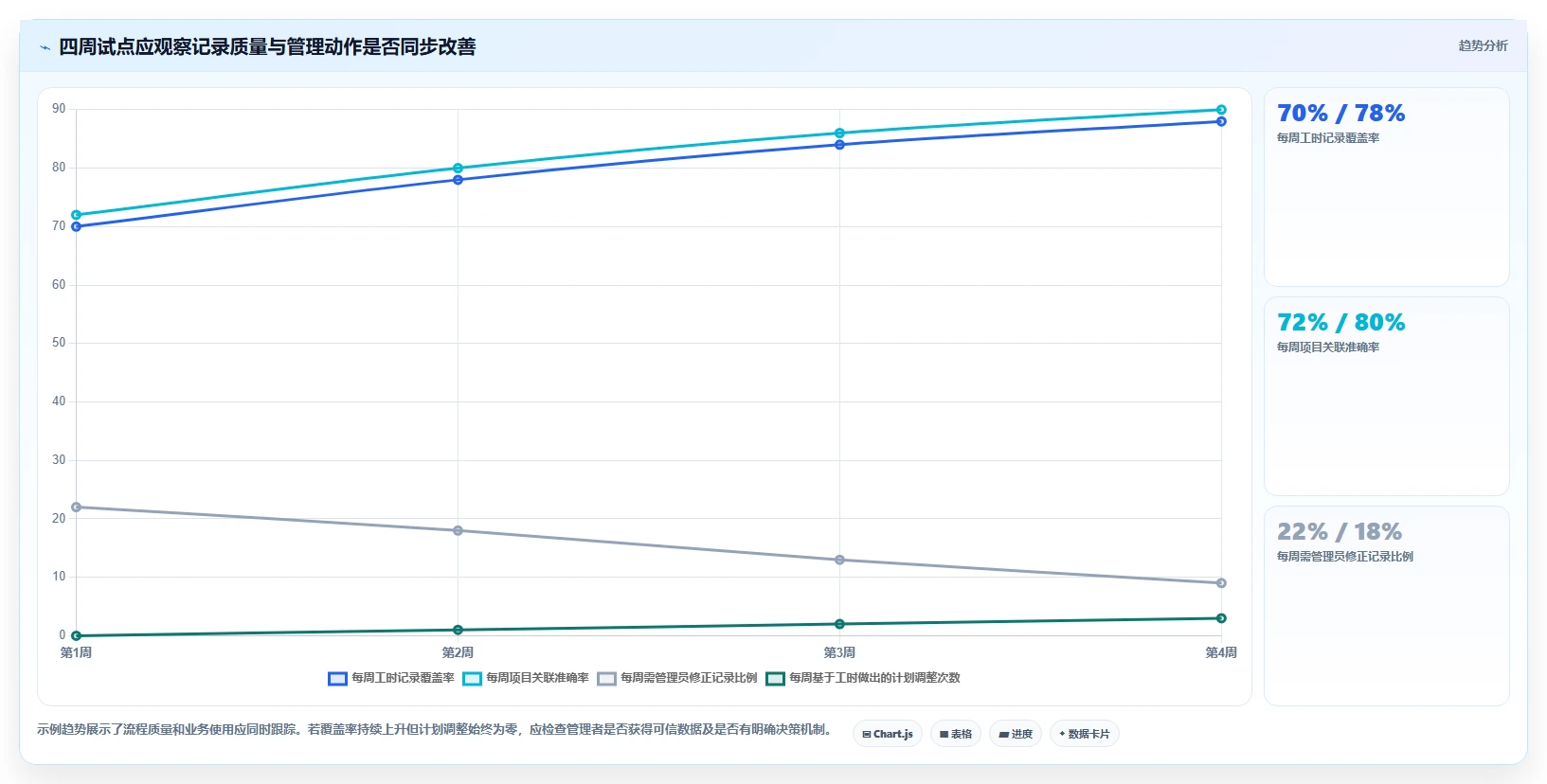 项目经理必看:2026年最受欢迎的5款工时管理系统’我的工时’工具盘点