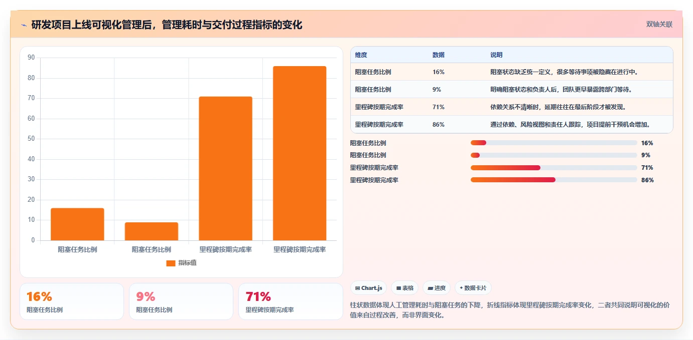 提升团队效率:2026年最值得投资的5大可视化项目管理软件推荐