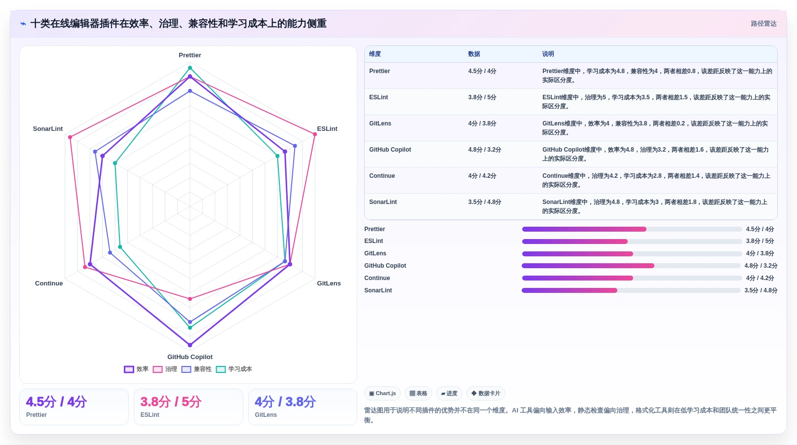 开发者福利：2026年度10大热门在线编辑器插件推荐