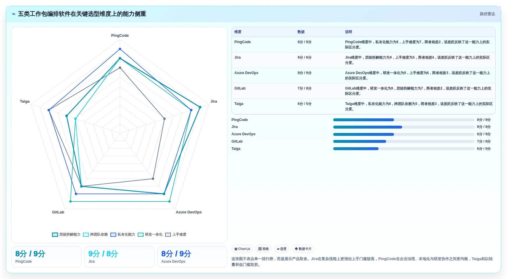 研发团队必备：2026年最受欢迎的5大工作包编排软件深度分析