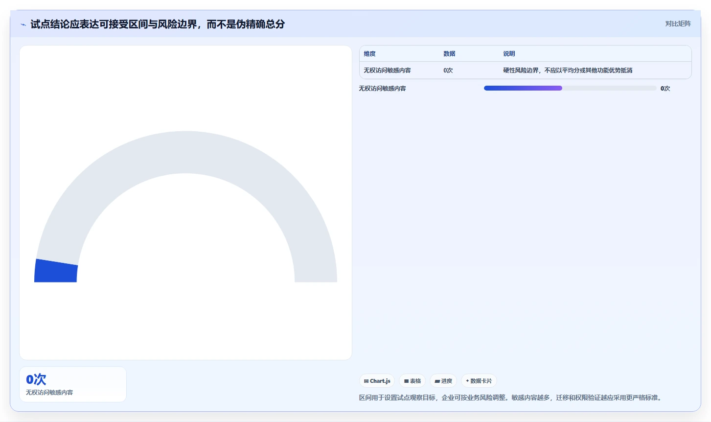 2026年Confluence替代软件哪家更专业?企业级知识库工具深度测评