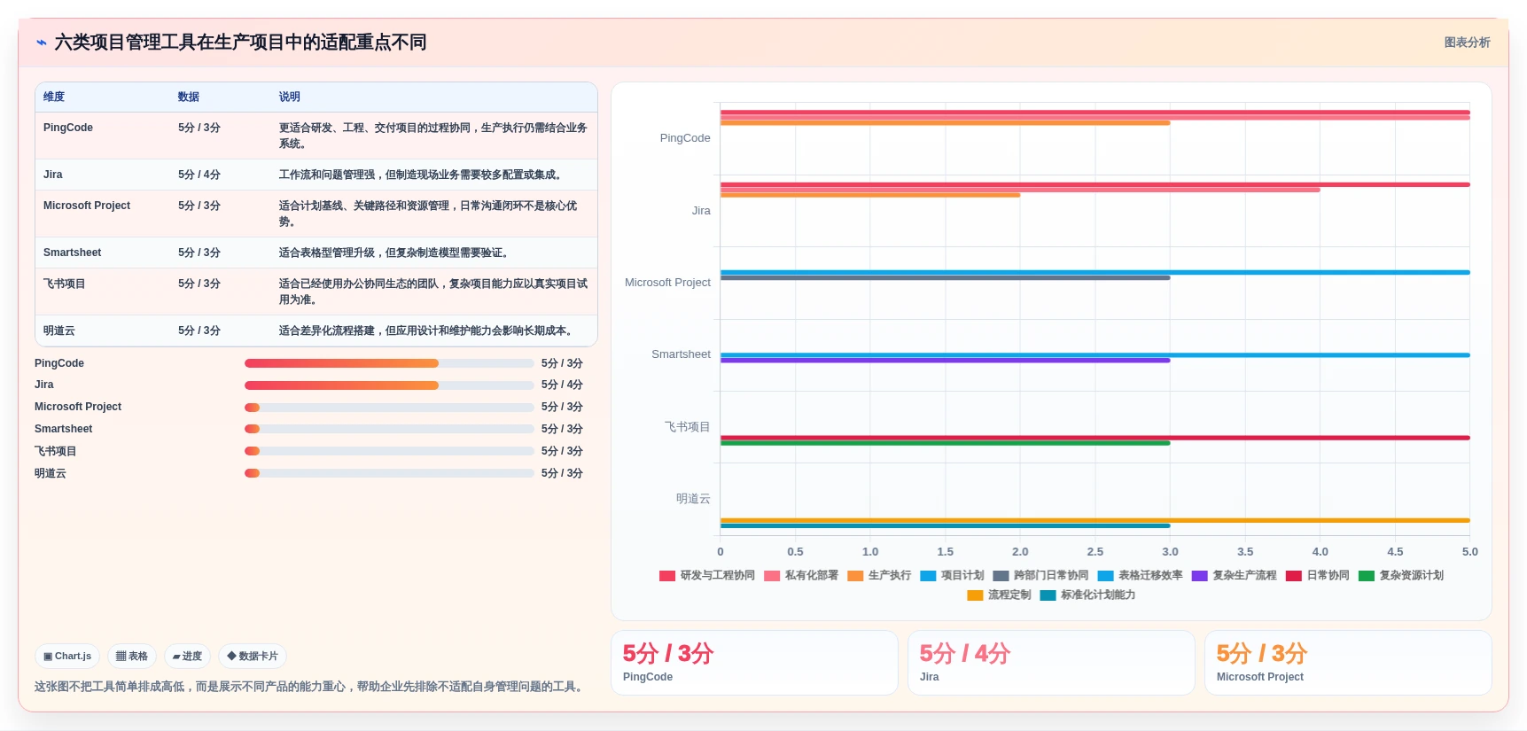 2026年生产项目管理软件大盘点：6款提升效率的顶级工具