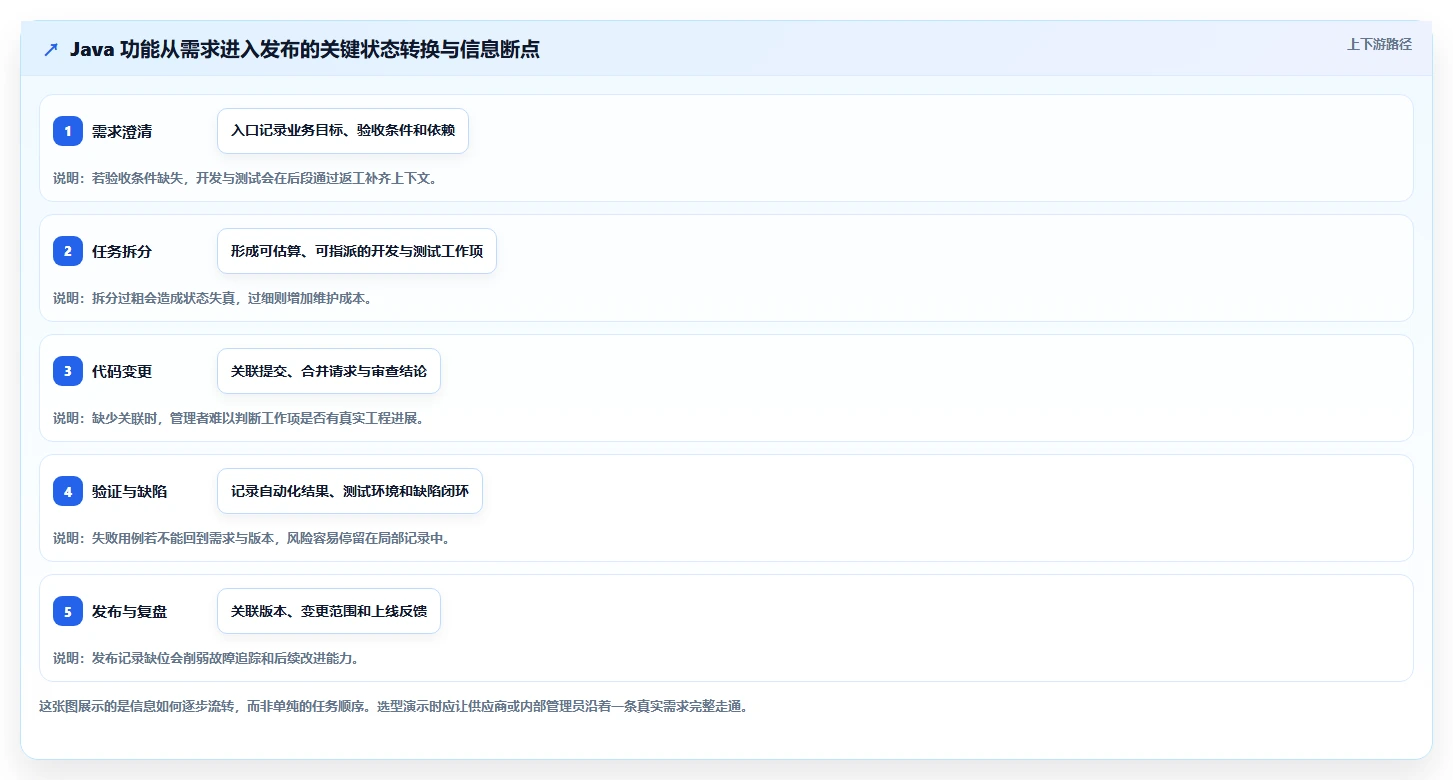 突破效率瓶颈!2026年8款Java项目管理软件深度对比与推荐