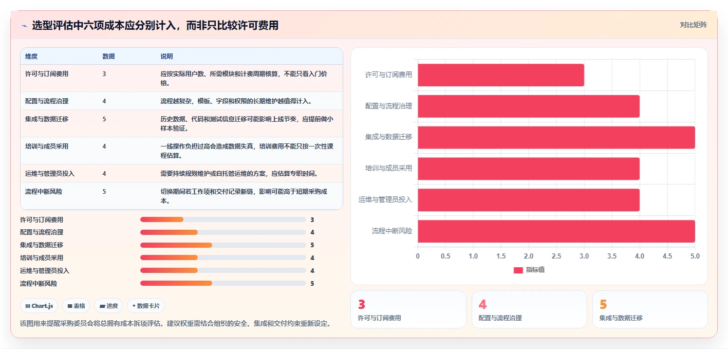 2026年6款研发过程可视化管理系统深度对比:消除开发瓶颈的选型指南