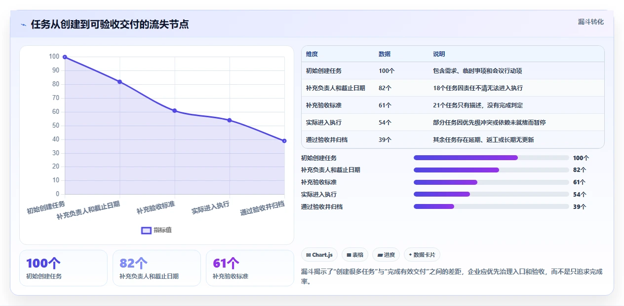2026年效率革命:6大工作任务管理的软件助你轻松掌控项目全局