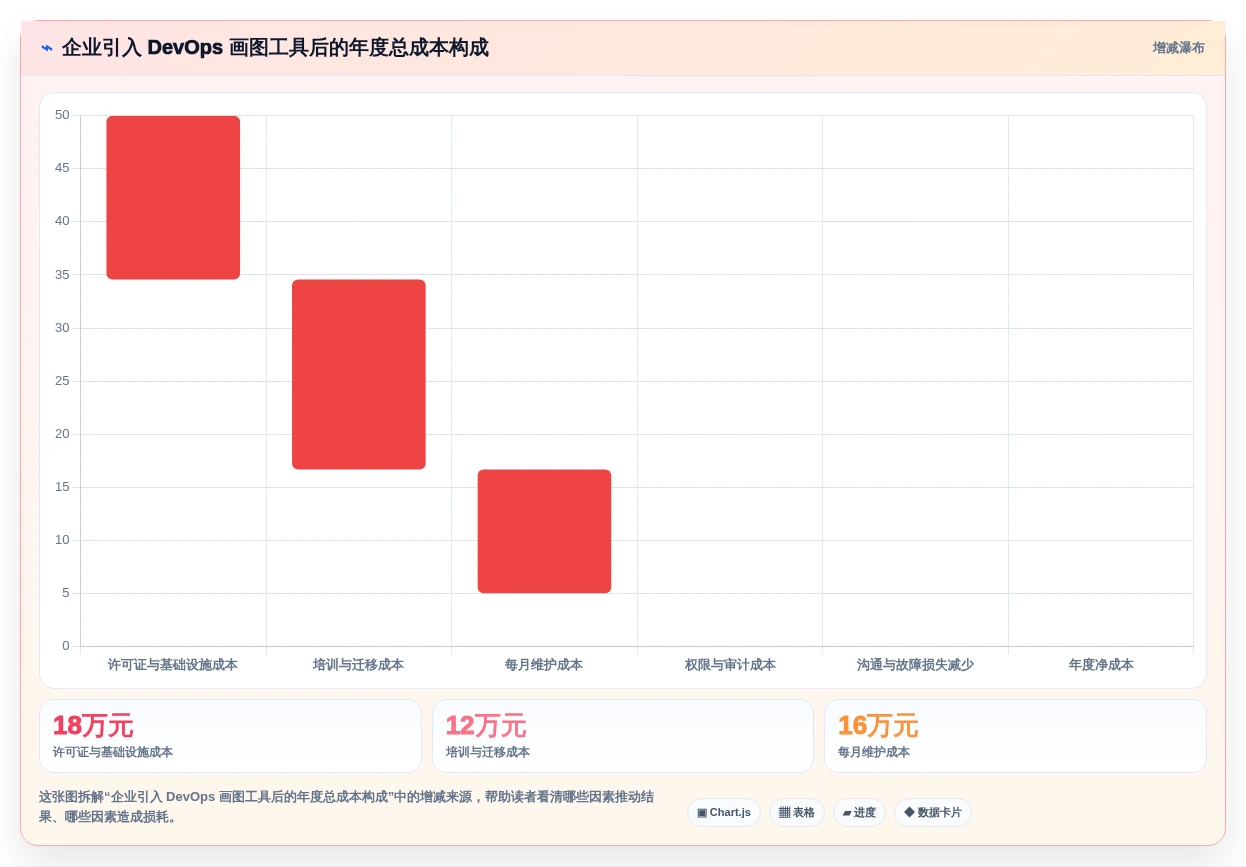 DevOps可视化新趋势:2026年8款热门画图工具深度测评