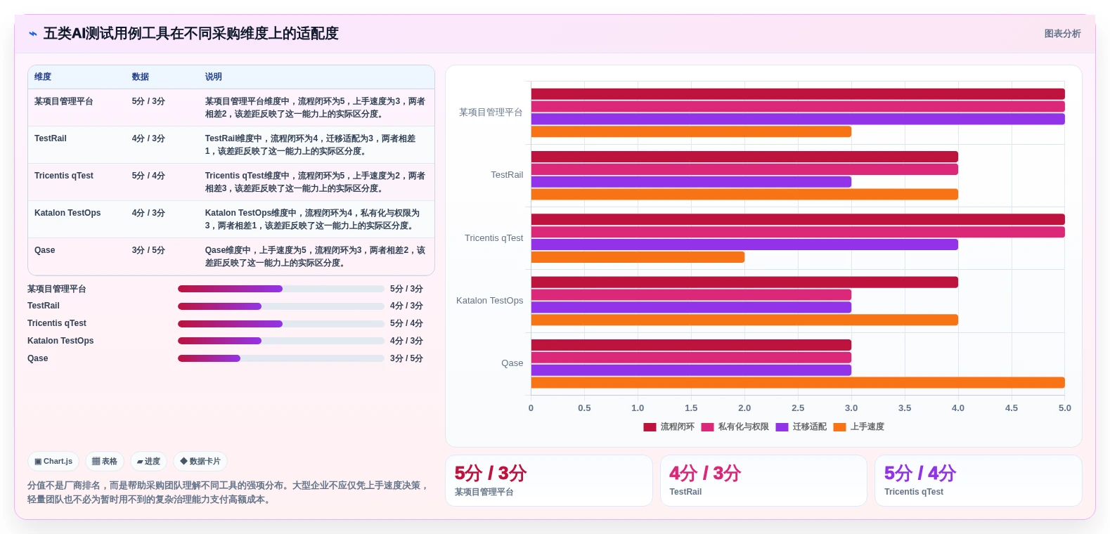 提升测试质量：2026年最值得投资的5大AI编写测试用例工具