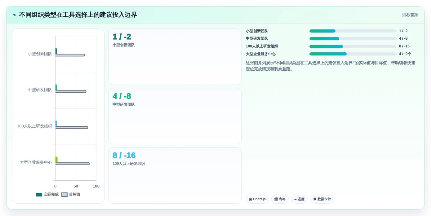 2026年必备:5大优秀的后台管理系统工具对比,助力企业效率提升