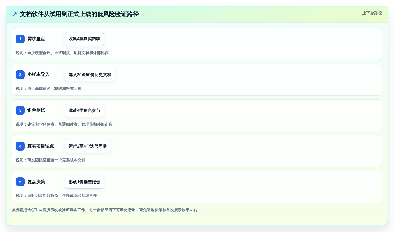 2026年最佳比较文档软件大盘点:6款提升效率的必备工具