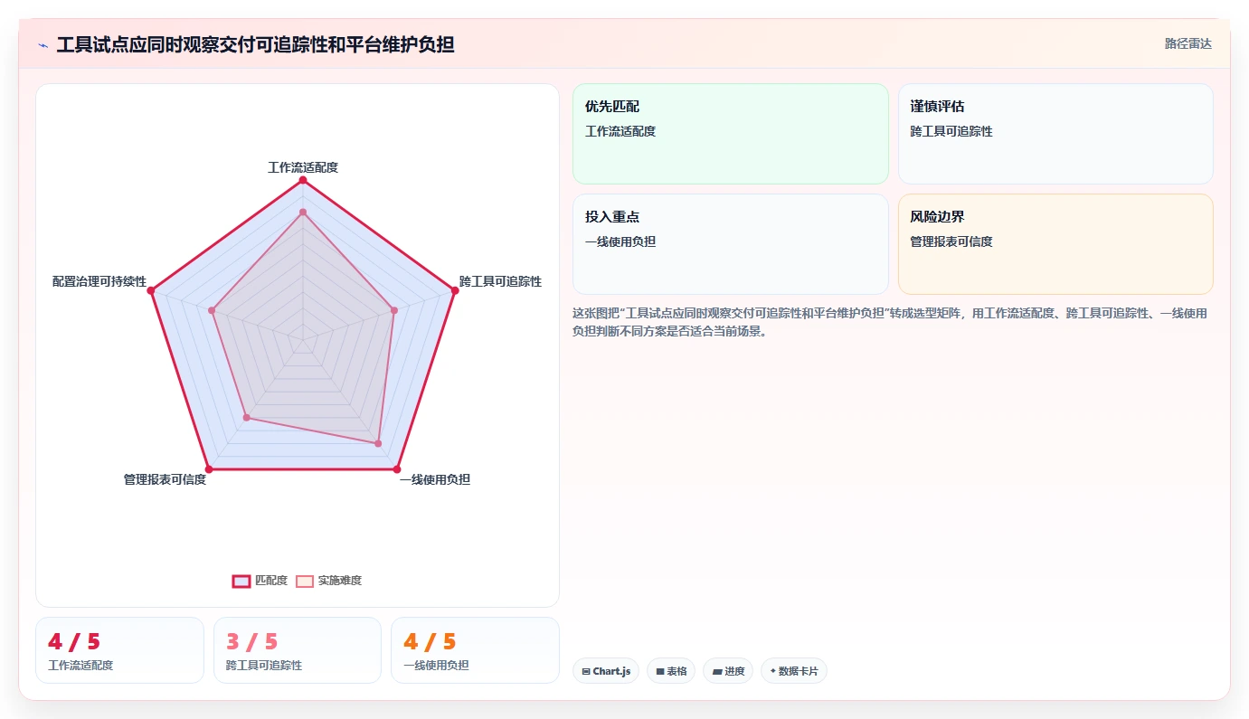 最好的研发管理软件有哪些?2026年九款工具深度测评与选型建议