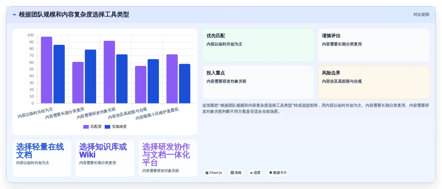 从入门到精通:2026年结构化文档工具选型完全攻略