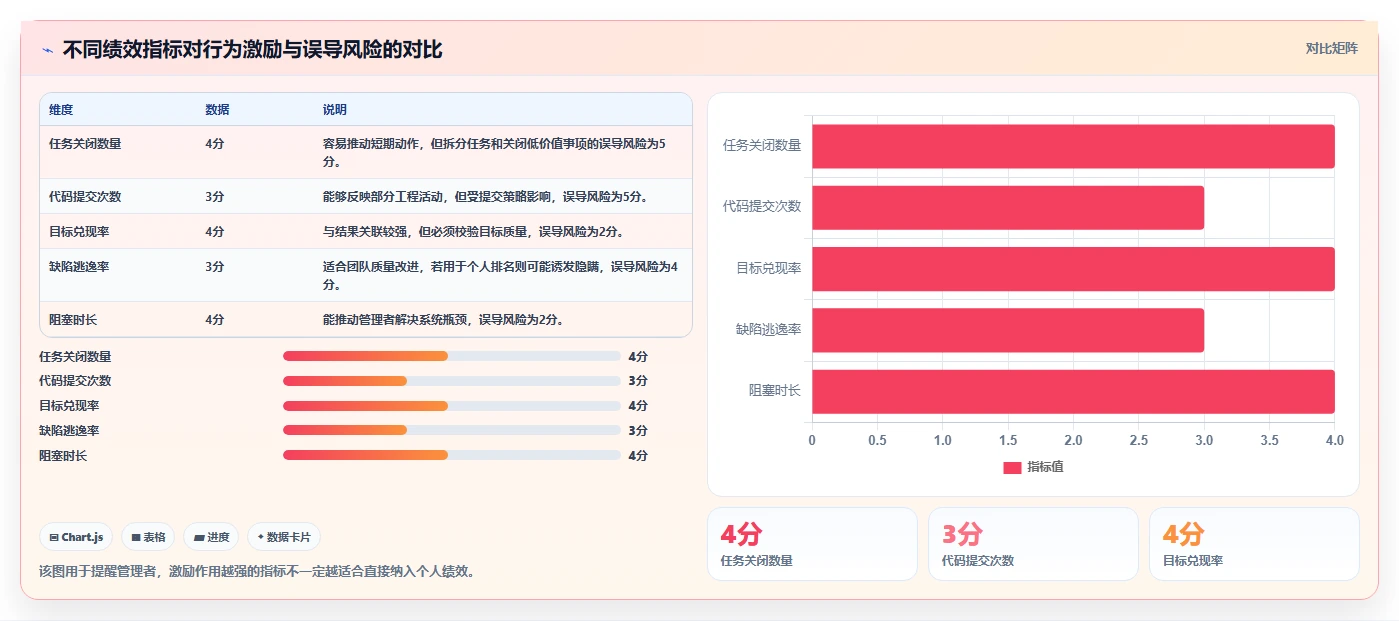 研发管理升级指南：2026年最受欢迎的5大绩效指标库系统解析