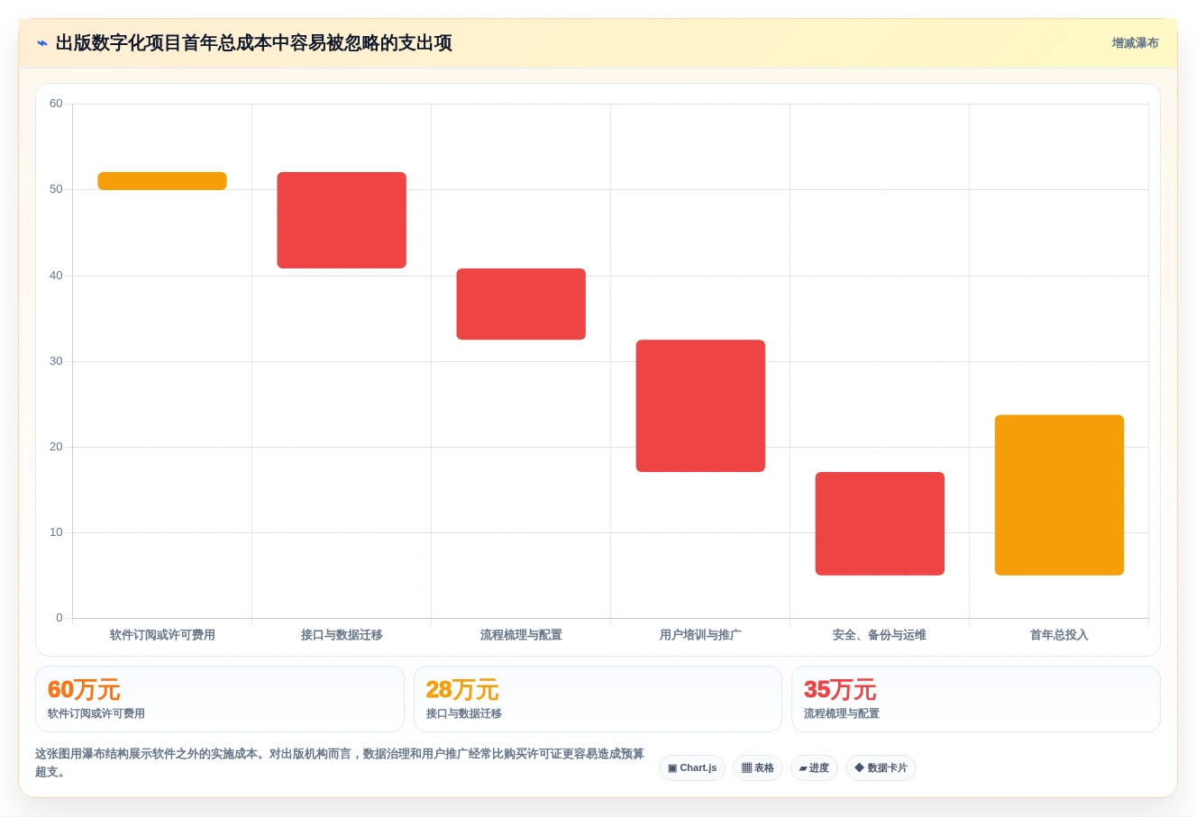 出版业数字化革命：2026年不可错过的5大云章出版管理系统