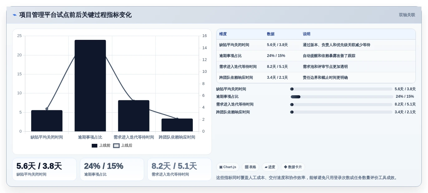 2026年集成项目管理工具大比拼:6款顶尖工具助你提升效率