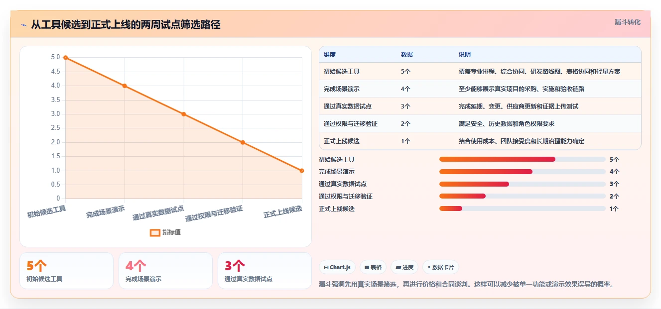 提升项目效率!5大供施进度计划工具推荐及选型指南