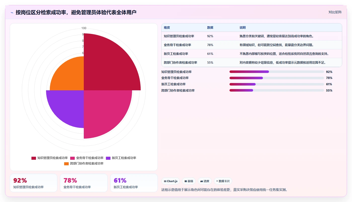 企业管理者必读:如何挑选最适合的文档汇总软件?2026年选型指南