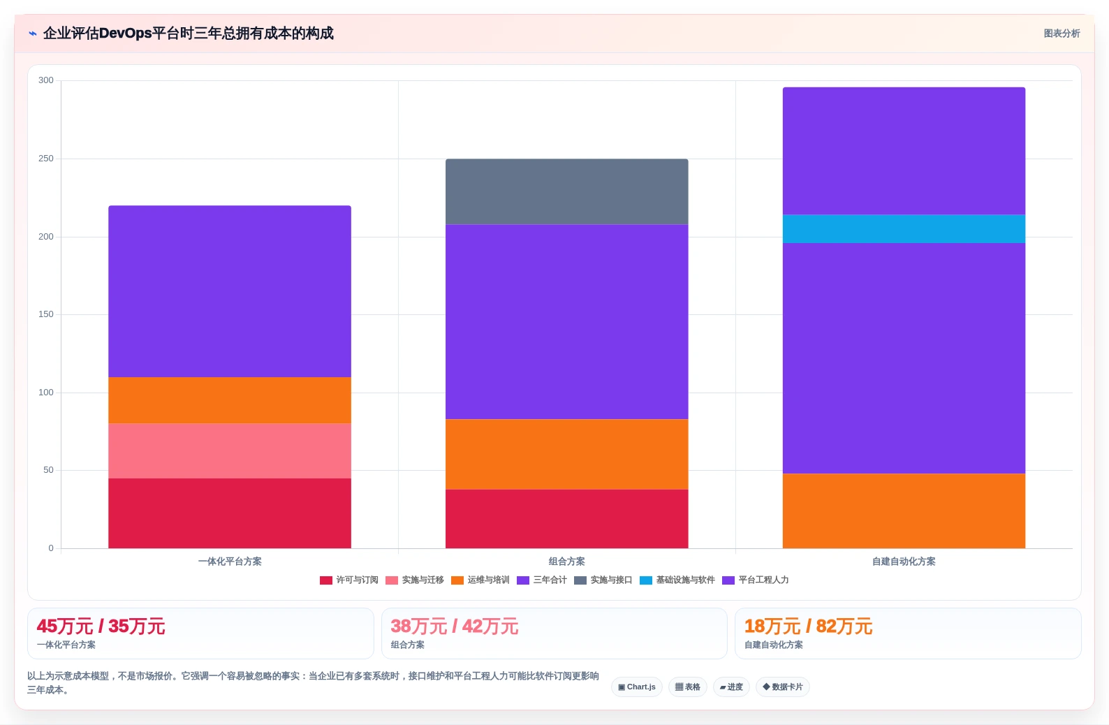 效率之选:2026年6款领先DevOps管理平台工具深度对比