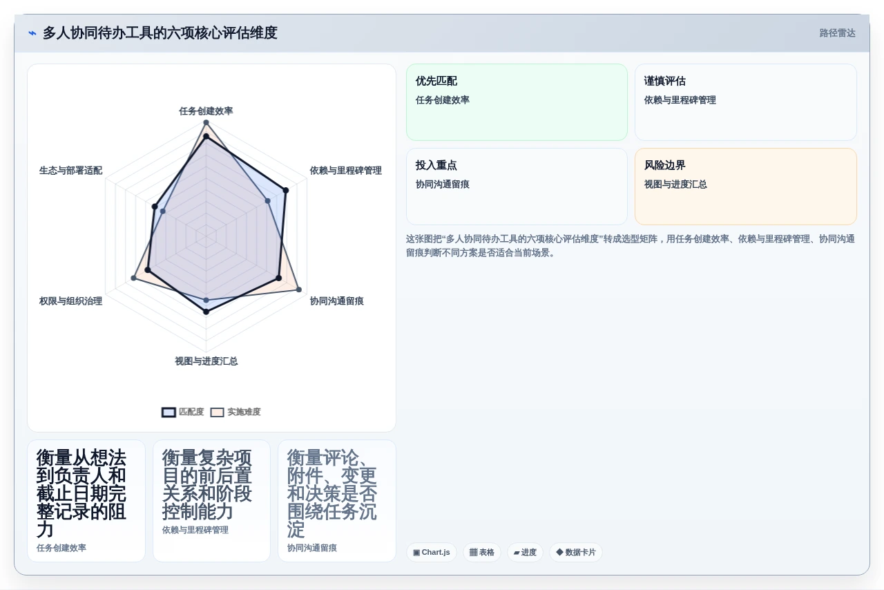 2026年效率之选:6款多人协同待办工具全面对比